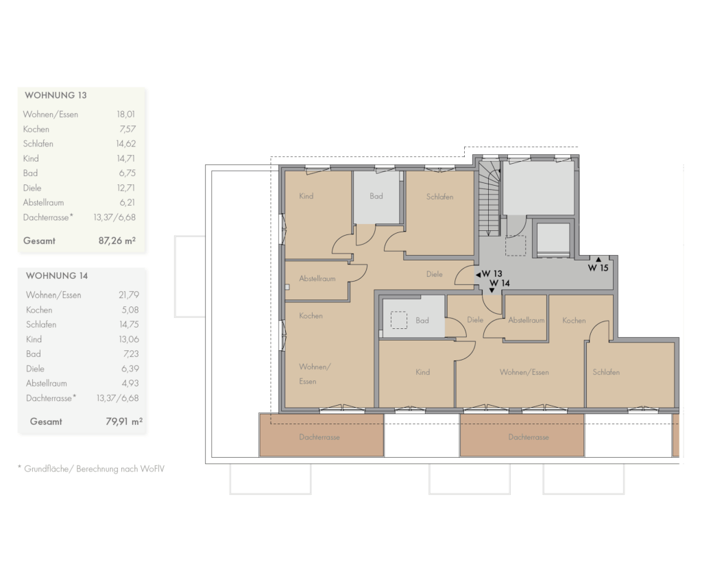 Grundrisse der Penthouse-Wohnungen 13 und 14 im Dachgeschoss des Mehrfamilienhauses Forellensee Heisede mit Dachterrassen
